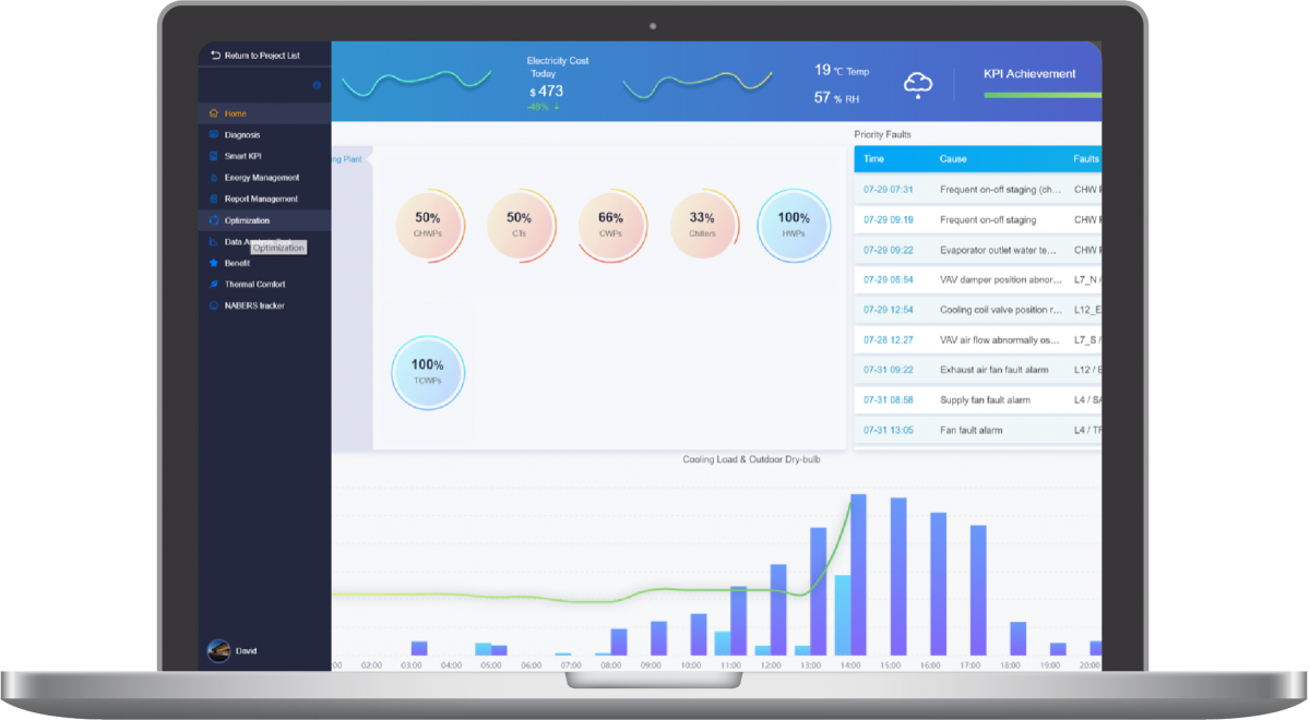 AAdOpt AI Dashboard