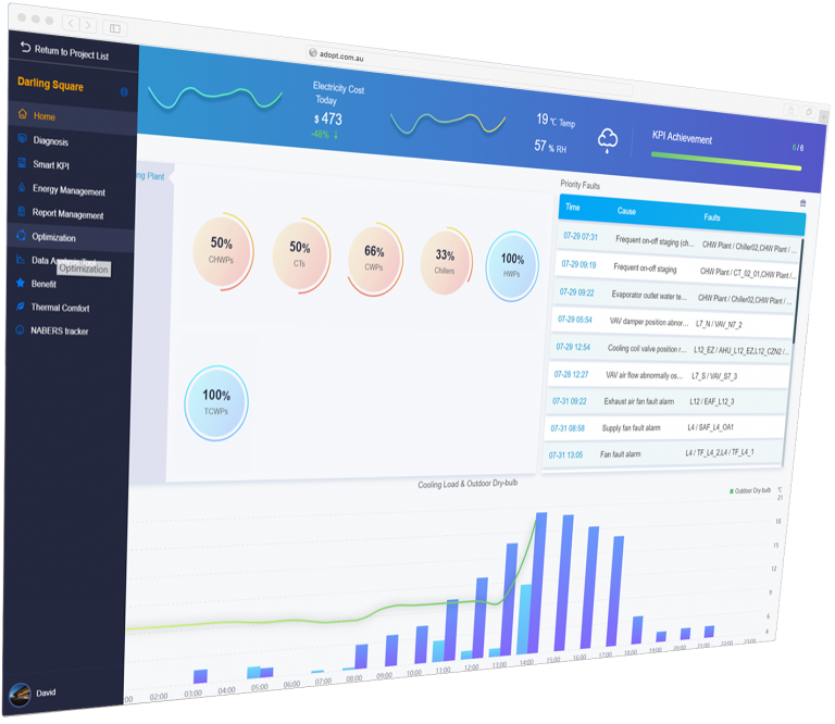 AdOpt AI dashboard